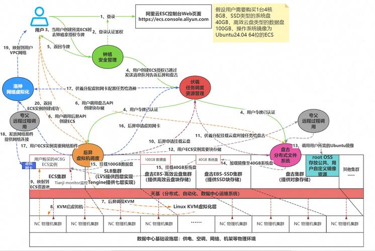 CentOS UEFI分区方案配置指南-图2