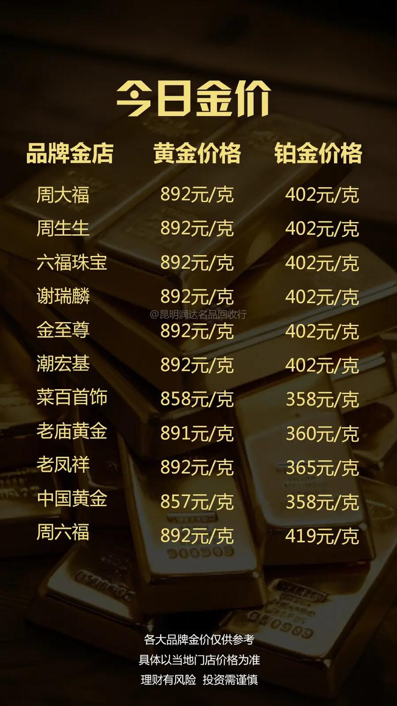 金饰价格创近年新低，1253元/克！-图3