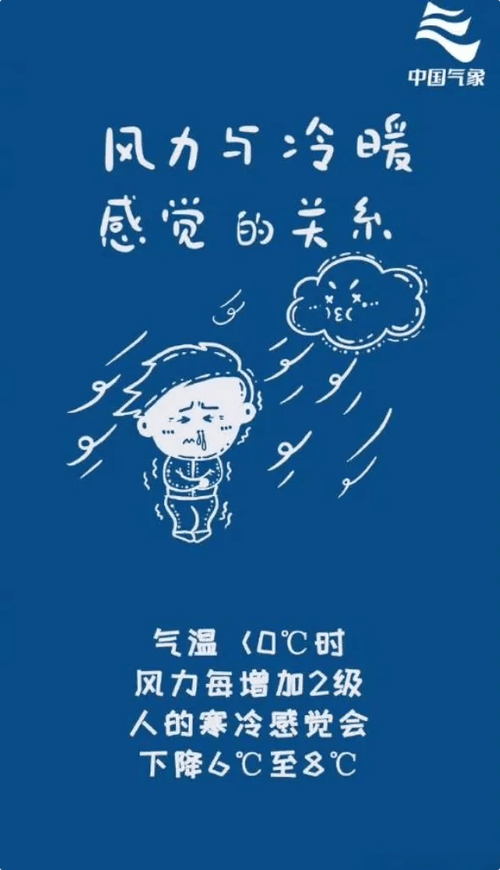 未来三天持续低温预警-图2