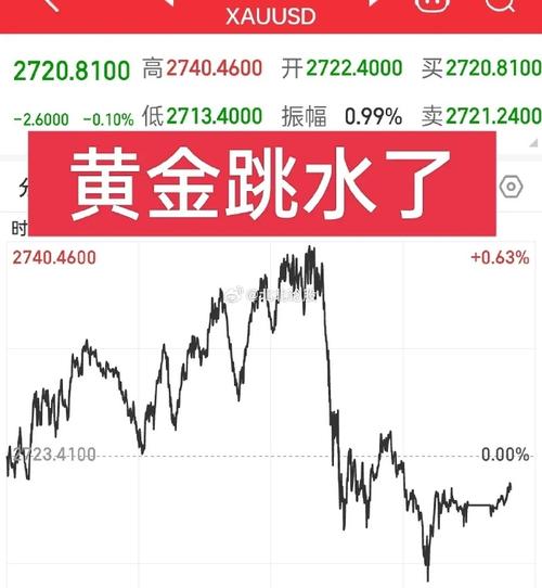 黄金周连涨后遭遇突袭，高台跳水行情来袭-图2