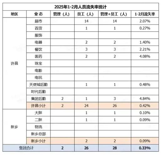 胖东来企业开放日，每人收费2万元，探索商业巨头背后的秘密-图2