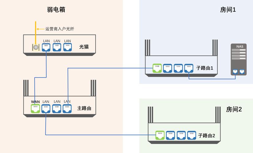 路由器与网关连接指南-图2 路由器与网关连接指南-图2