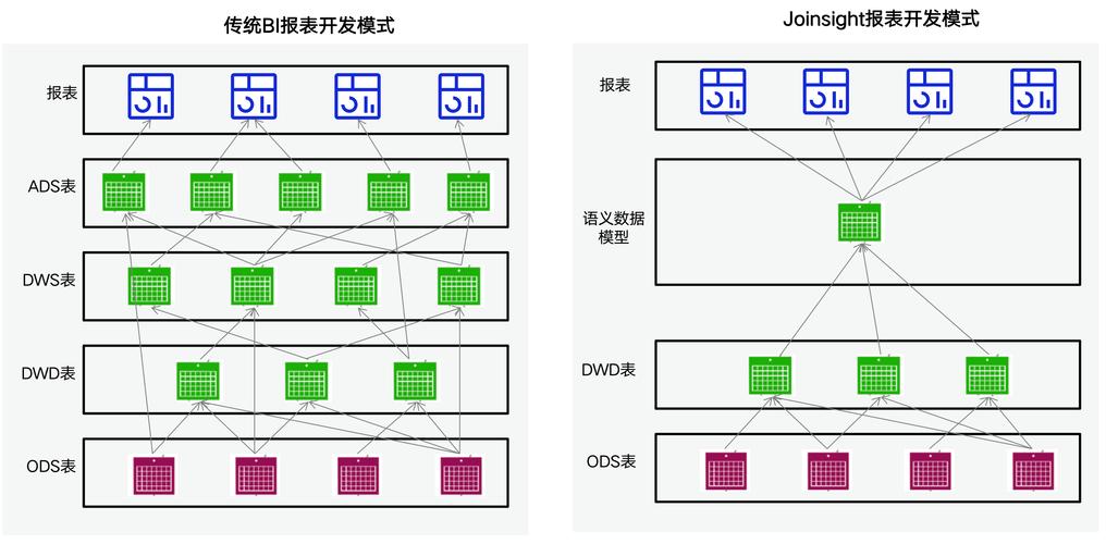 数据准确性保障策略解析-图3