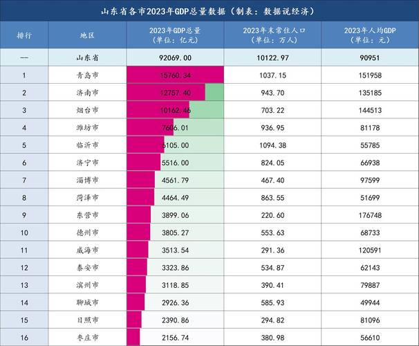 济南，崛起之谜，全国综合实力第五的背后力量-图3
