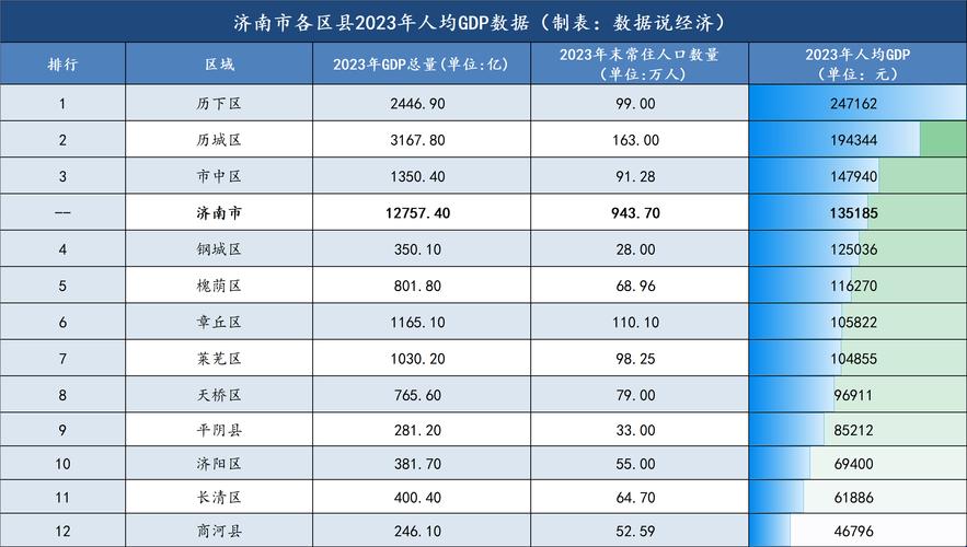 济南，崛起之谜，全国综合实力第五的背后力量-图2