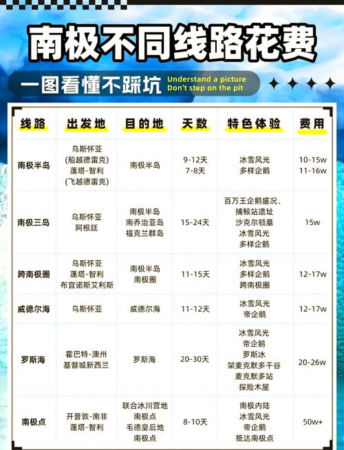 南极之旅价格大幅下调，开启大众探险新时代-图1