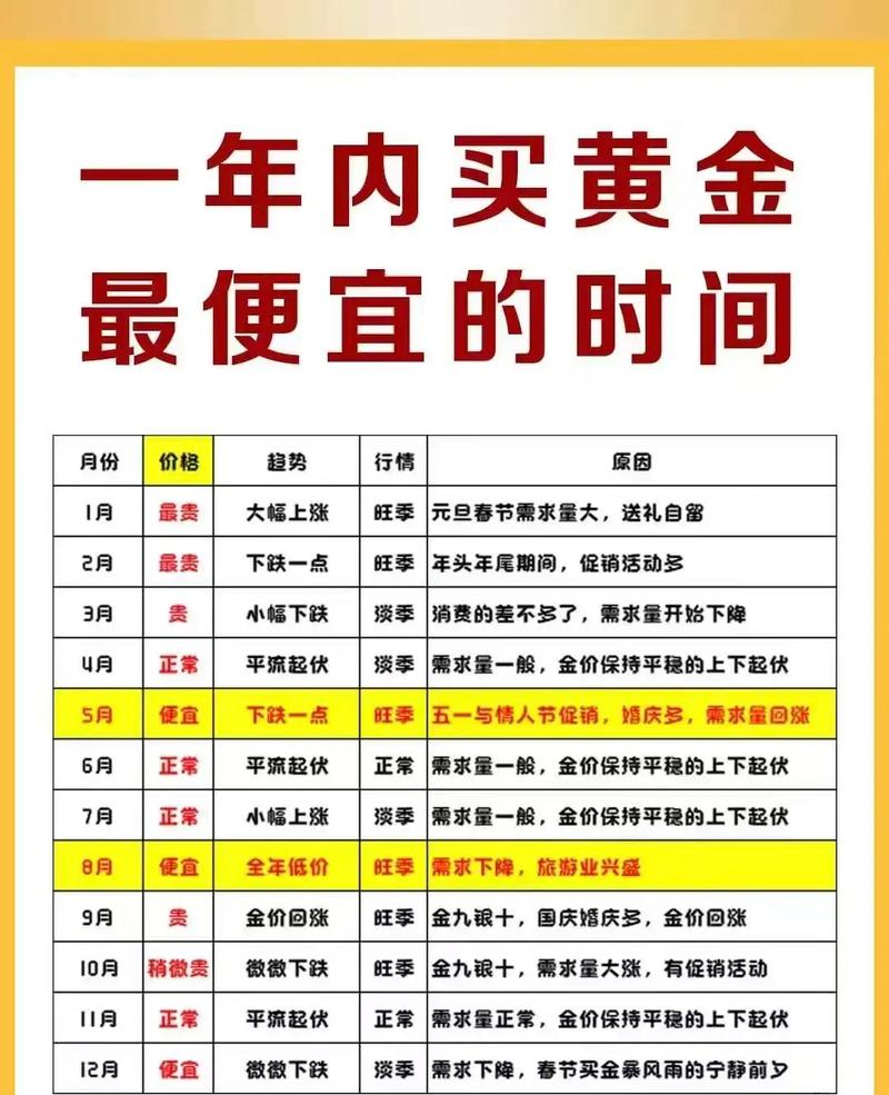 黄金投资新机遇，当前是否适宜买入？-图2