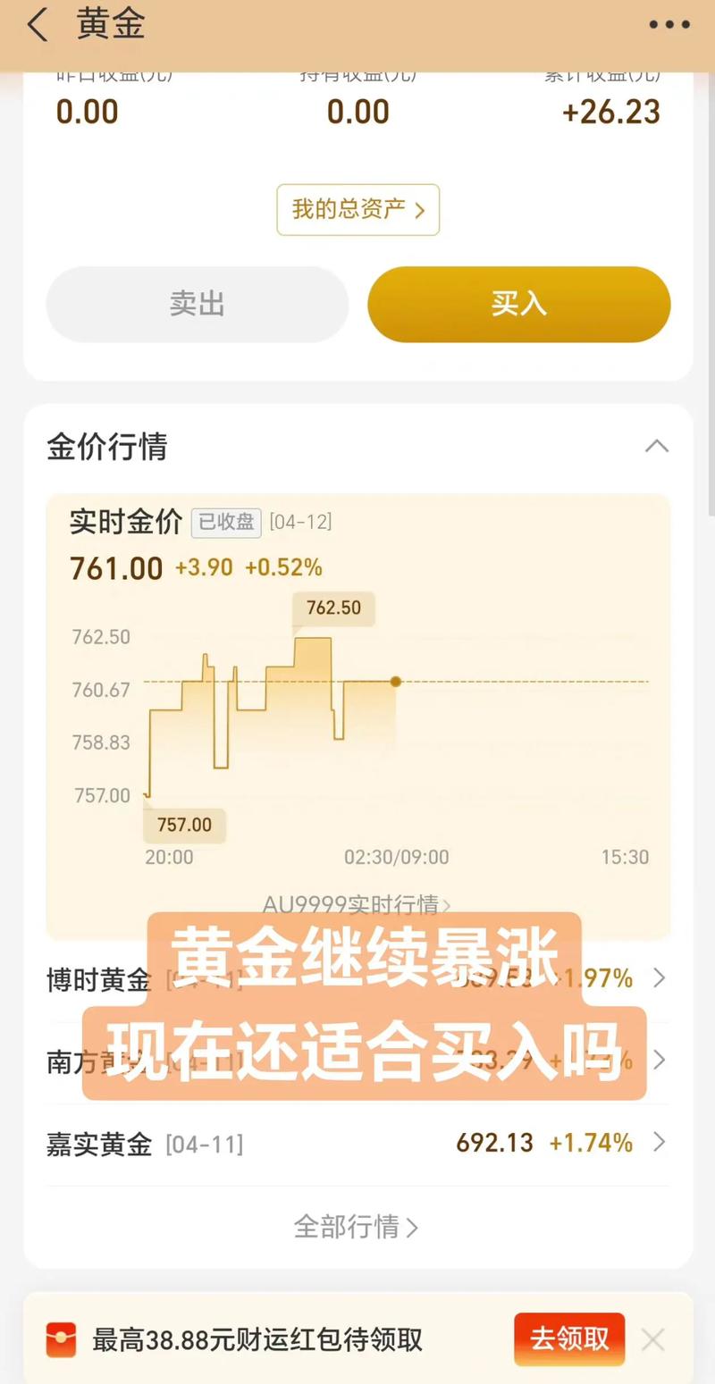 黄金投资新机遇，当前是否适宜买入？-图3