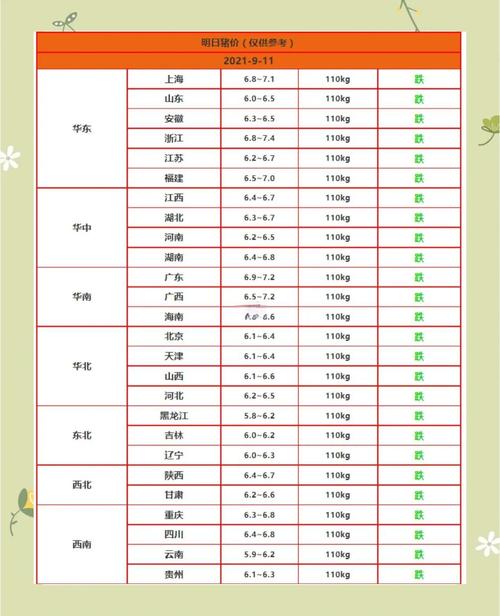 猪肉价格大跳水，今年为何如此便宜？-图3