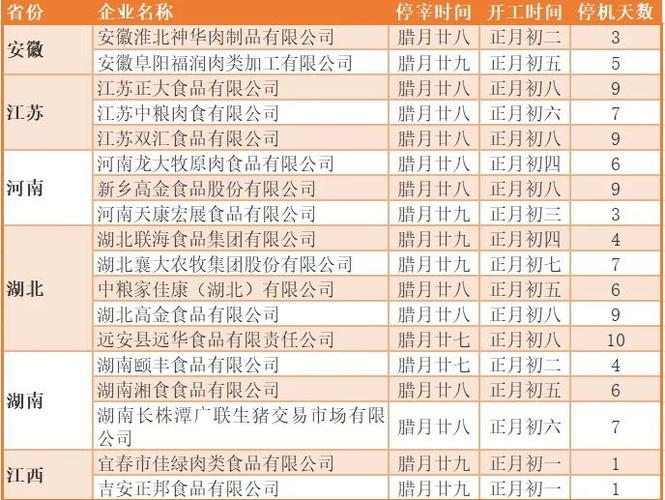 猪肉价格大跳水，今年为何如此便宜？-图1
