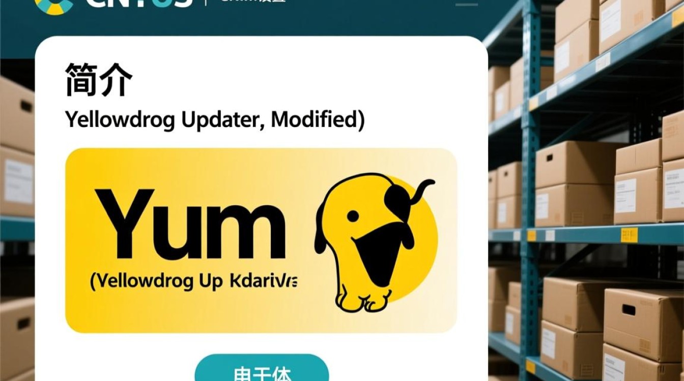 CentOS Yum仓库配置指南-图3