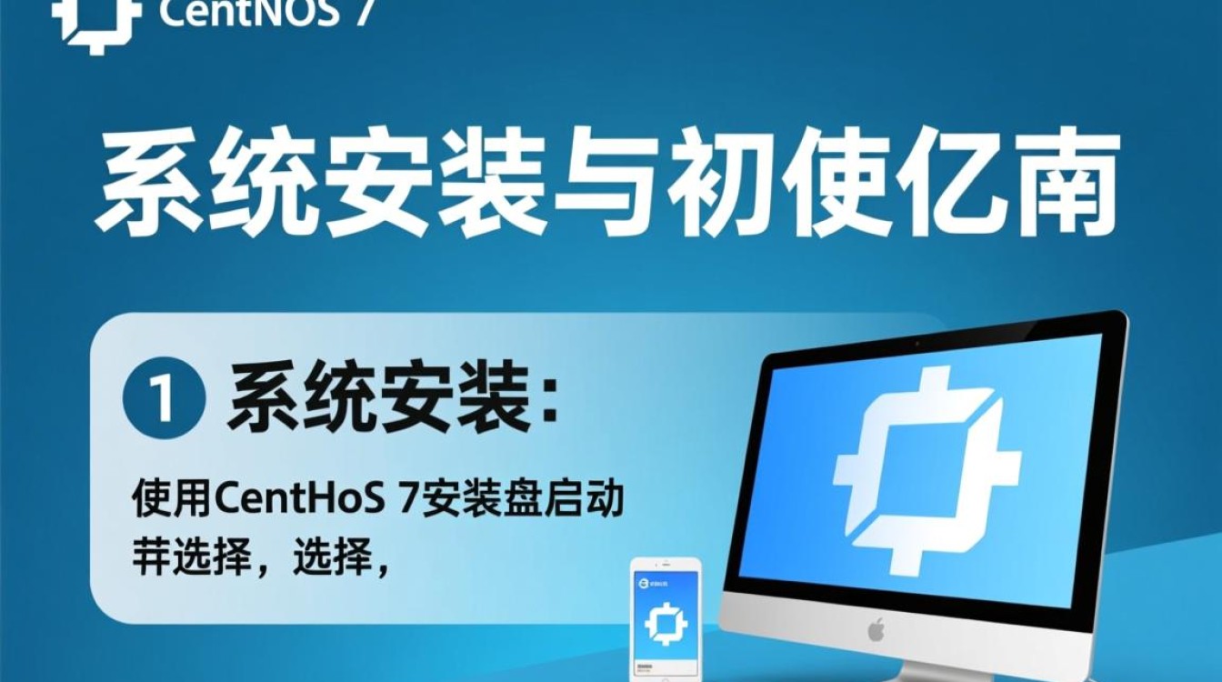 CentOS7系统优化与问题解决指南-图1