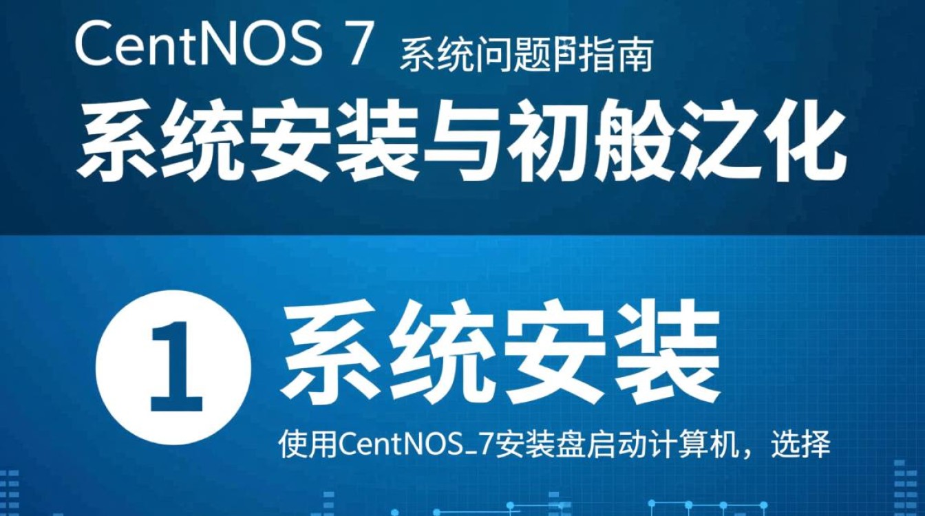 CentOS7系统优化与问题解决指南-图2