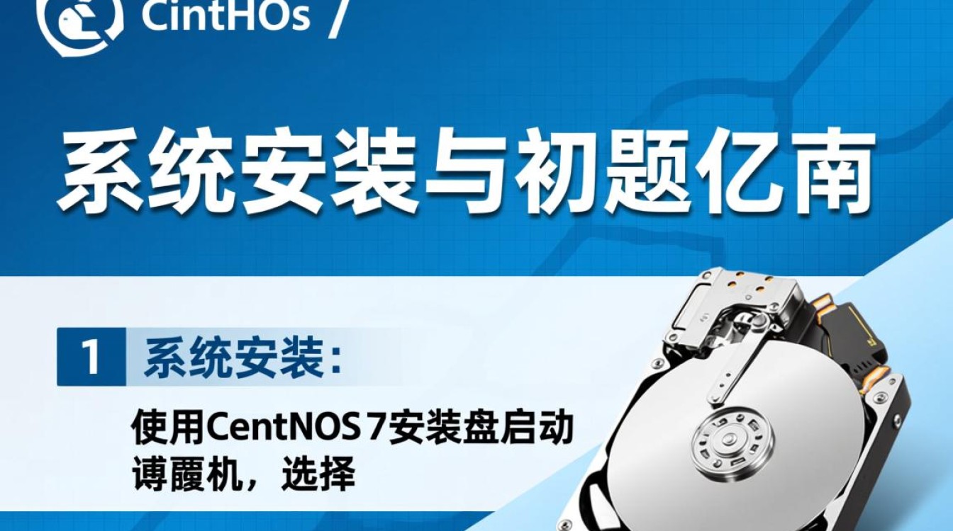 CentOS7系统优化与问题解决指南-图3