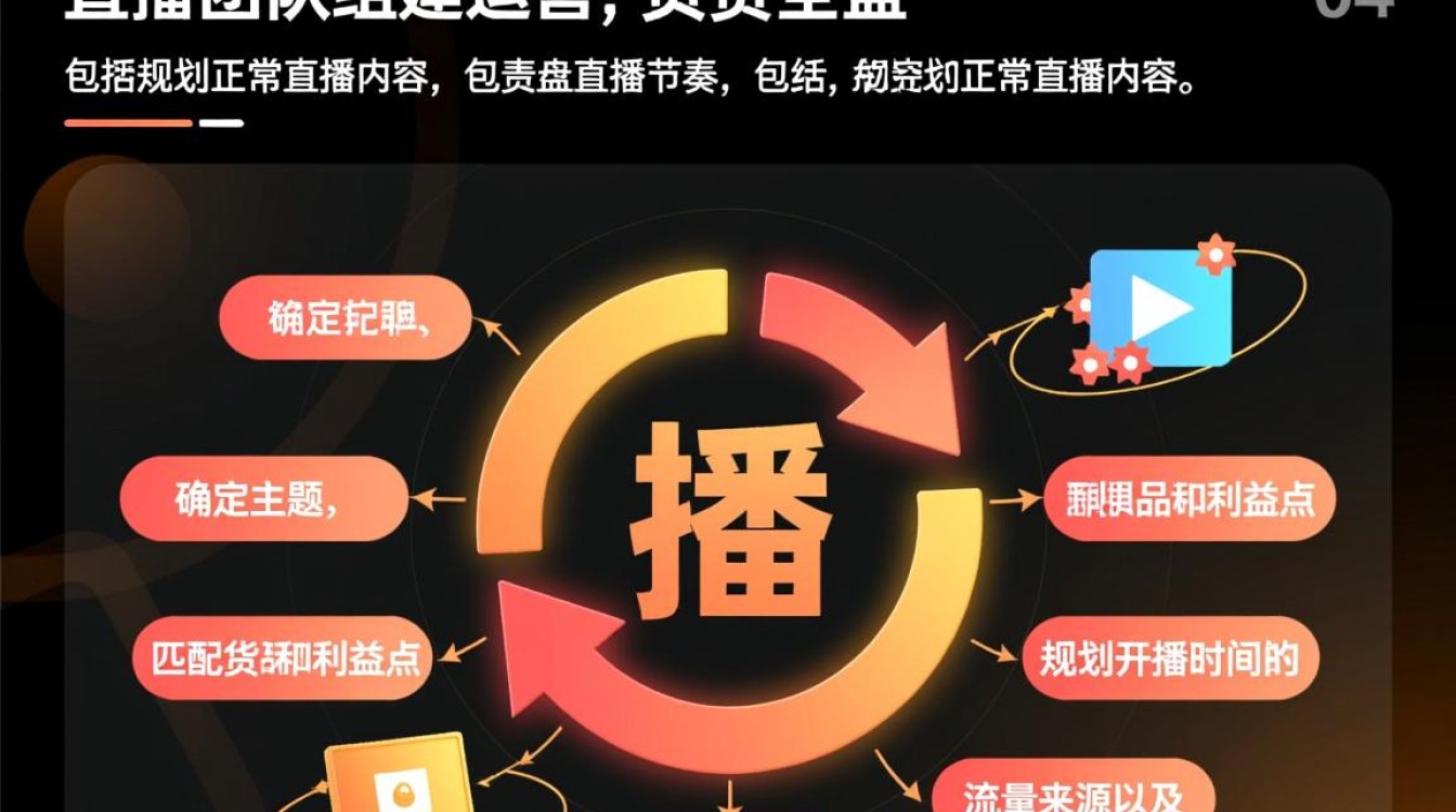 直播达人必备，全方位直播技巧指南大全-图1