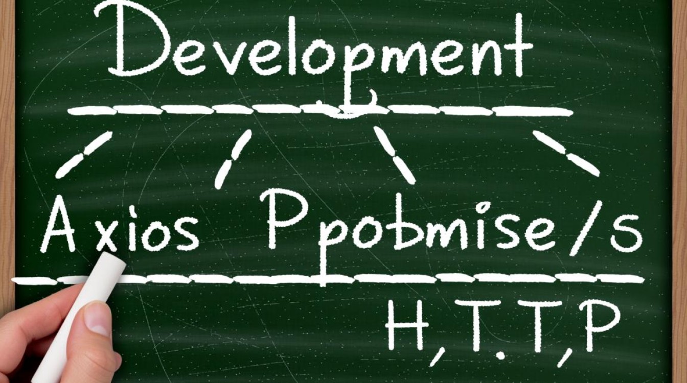 axios安装后出现错误，问题排查与解决指南-图1