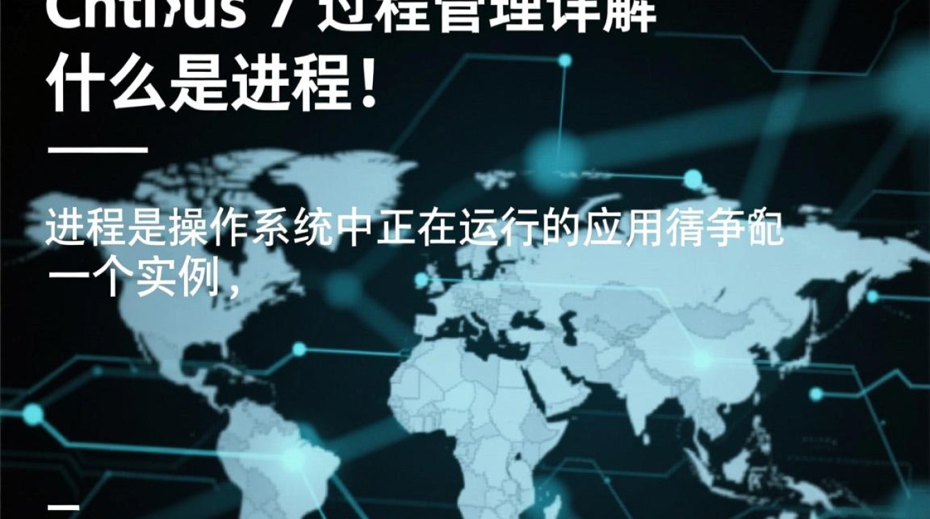 Centos7系统进程管理指南-图3 Centos7系统进程管理指南-图3