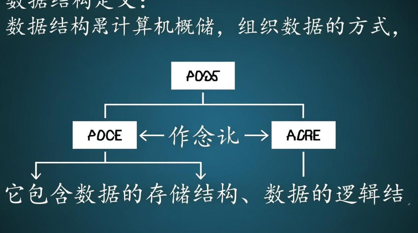 高效掌握数据结构学习攻略-图1 高效掌握数据结构学习攻略-图1