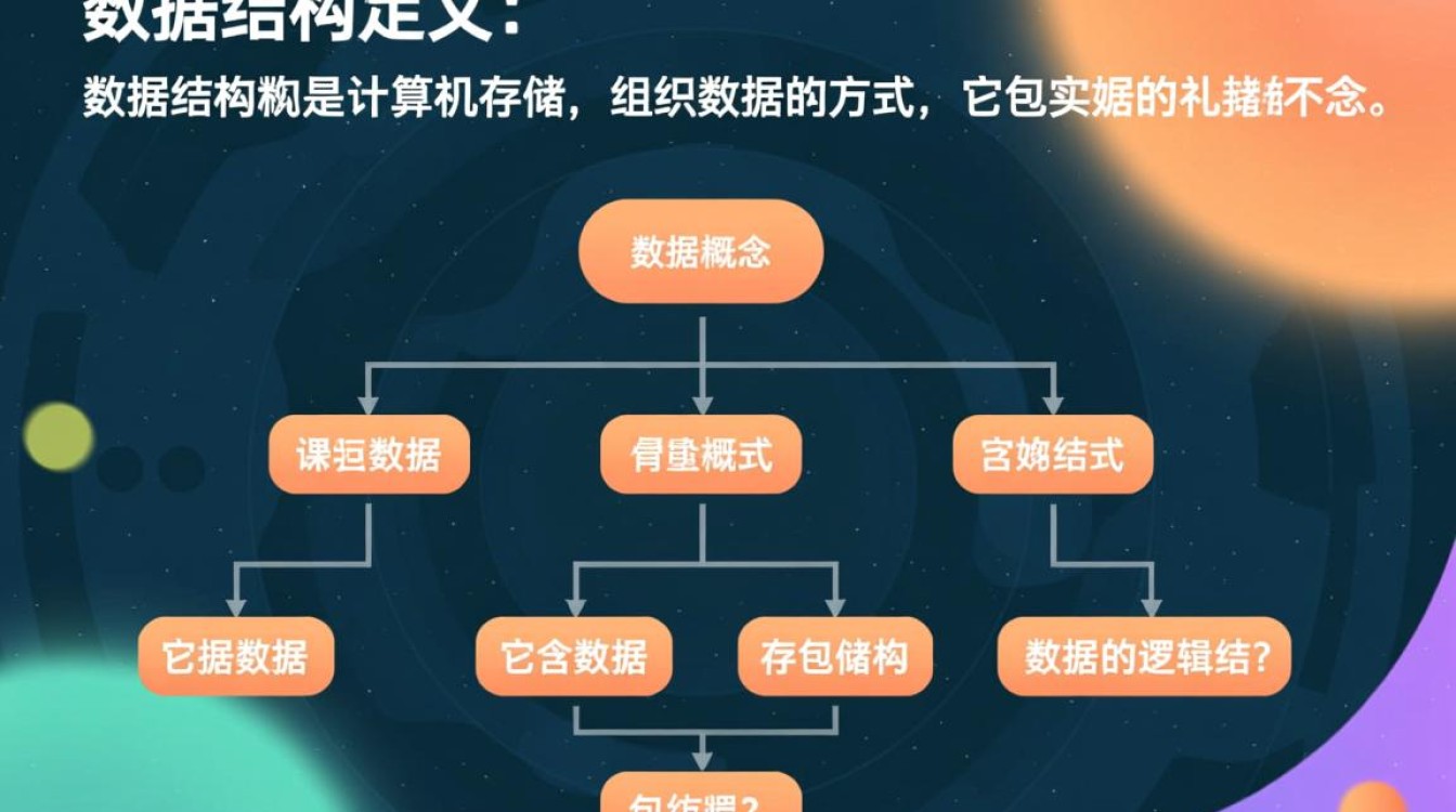 高效掌握数据结构学习攻略-图2 高效掌握数据结构学习攻略-图2