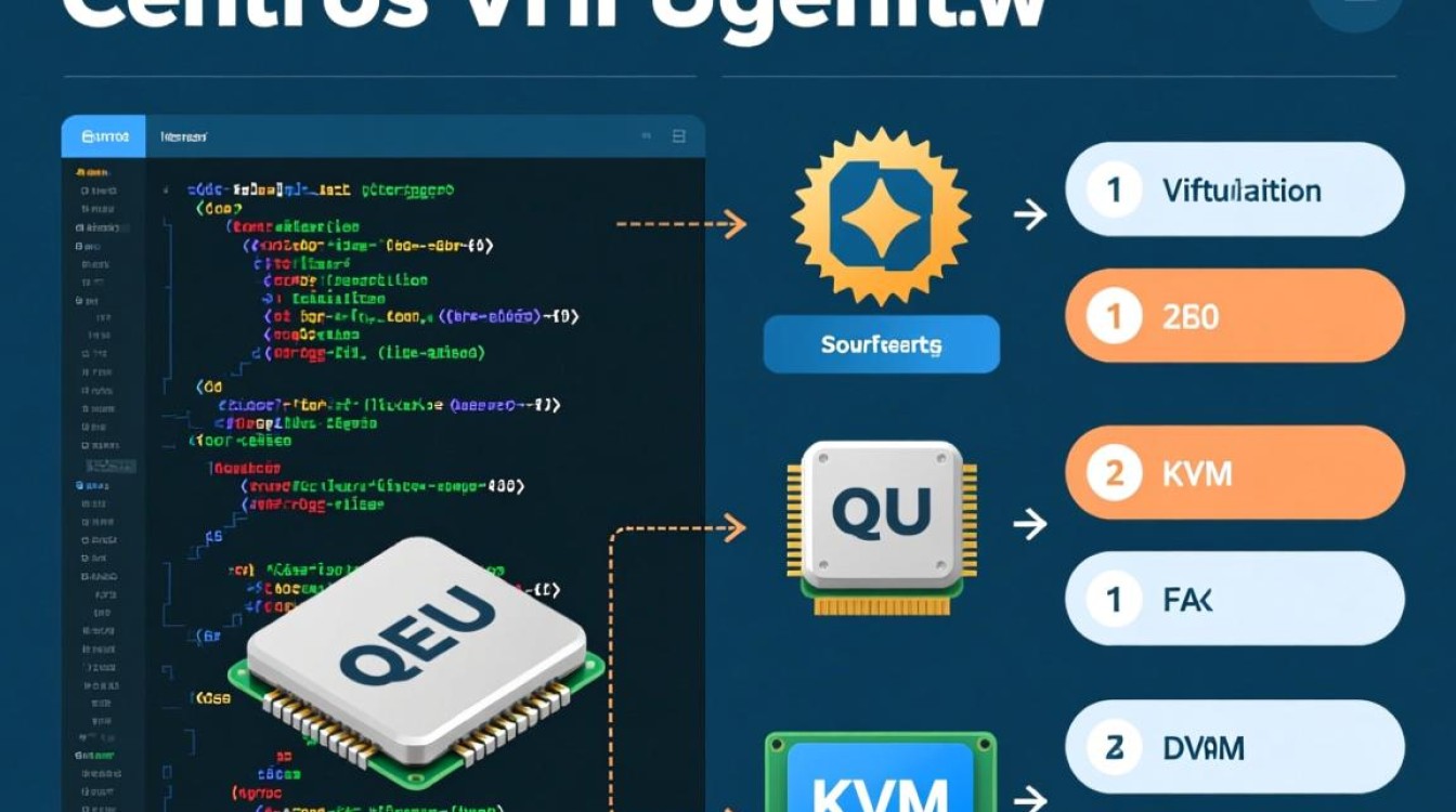 如何在CentOS系统上用QEMU创建虚拟机？-图1