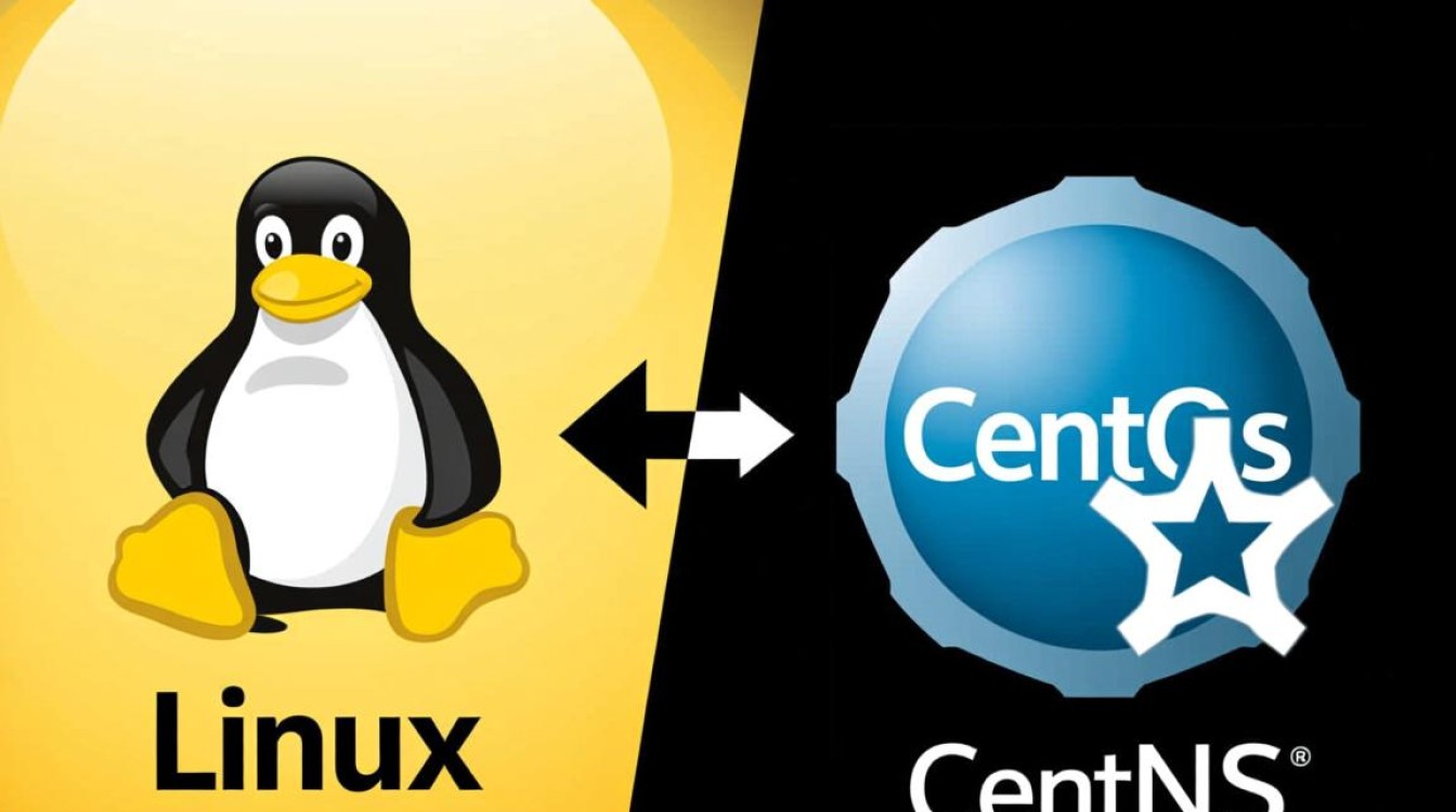 Linux与CentOS,等同还是差异?-图1 Linux与CentOS,等同还是差异?-图1