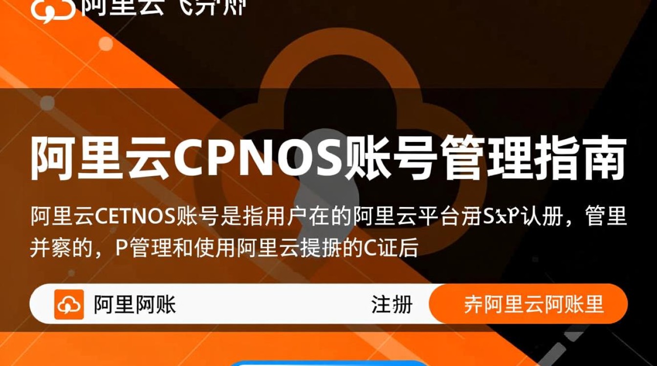阿里云CentOS服务器账号管理指南-图1