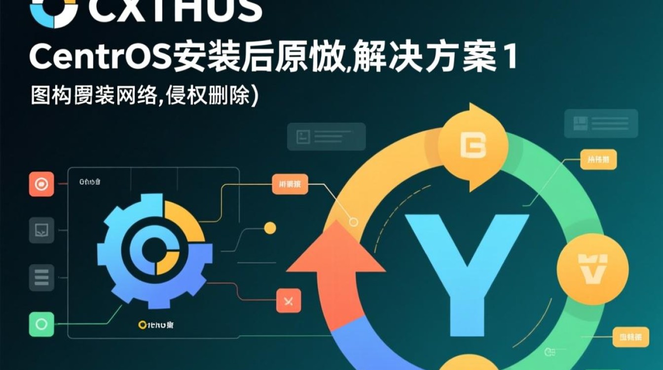 CentOS系统性能优化指南，解决运行缓慢问题-图1