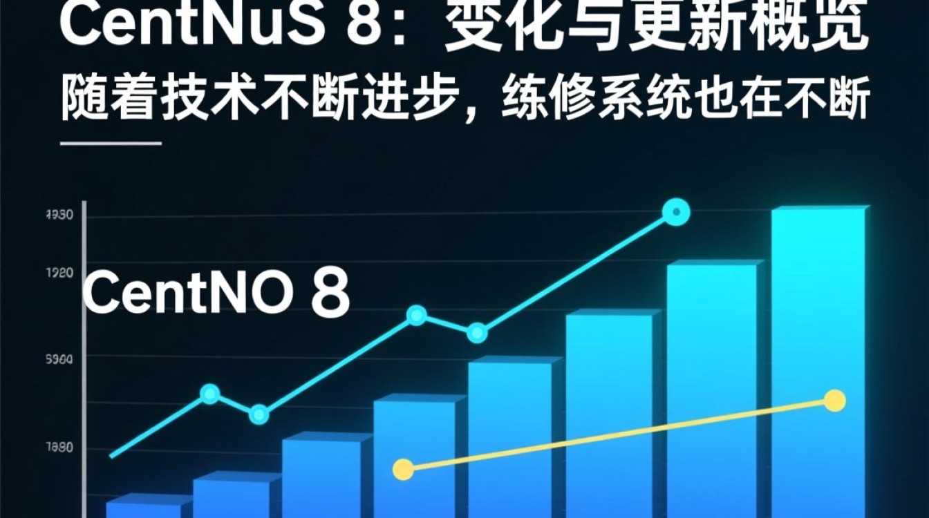 Centos 8，重大变化与更新概览-图3