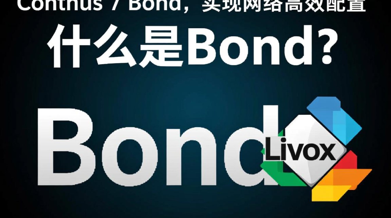 CentOS 7 Bonding配置与应用指南-图2 CentOS 7 Bonding配置与应用指南-图2