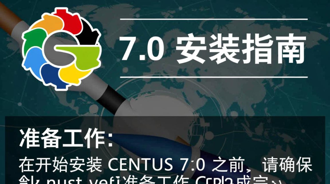 Centos 7.0系统安装指南-图2