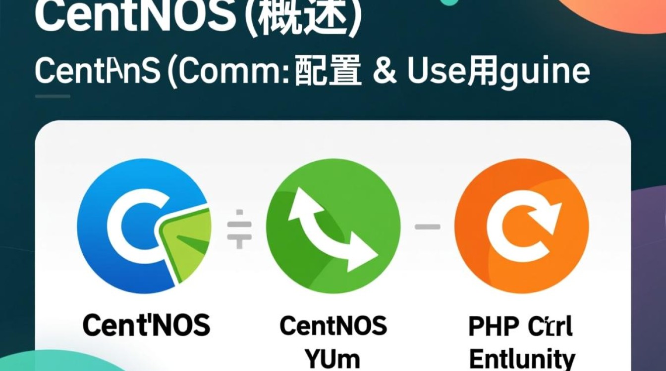 CentOS下使用yum安装PHP和Curl扩展-图1
