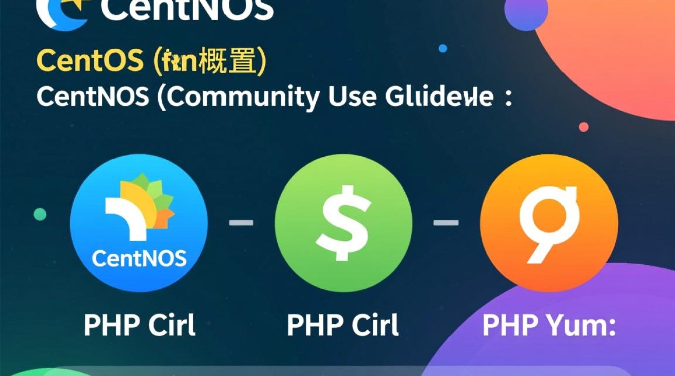 CentOS下使用yum安装PHP和Curl扩展-图3