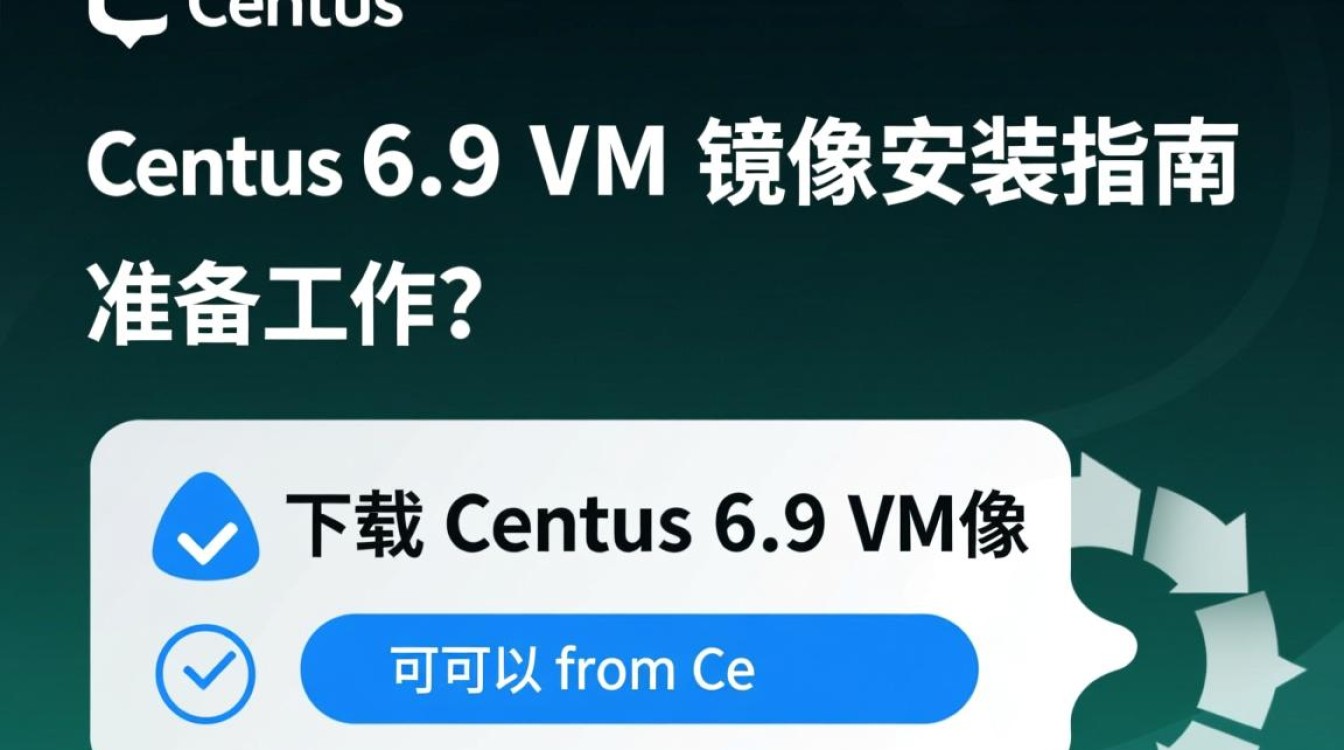 CentOS 6.9 VM镜像快速部署指南-图1