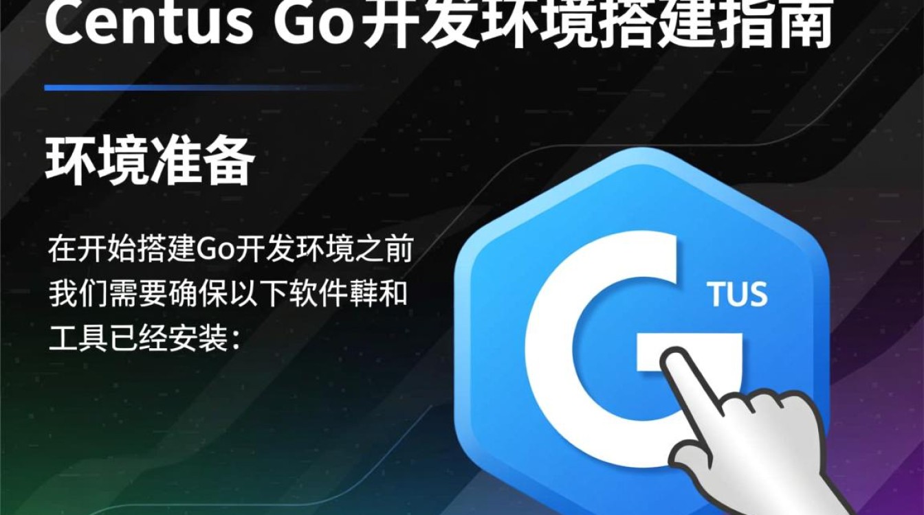 CentOS下Go语言开发环境搭建指南-图2