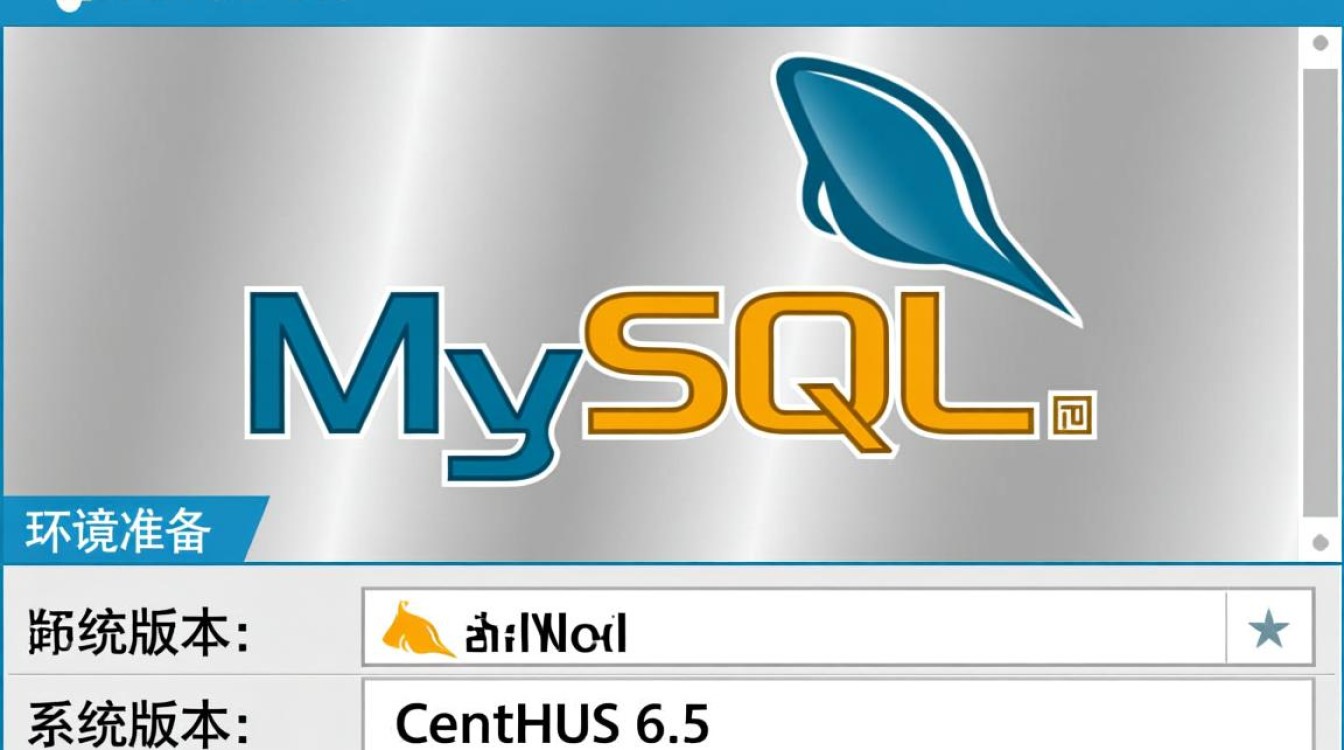 CentOS 6.5 MySQL环境搭建指南-图2