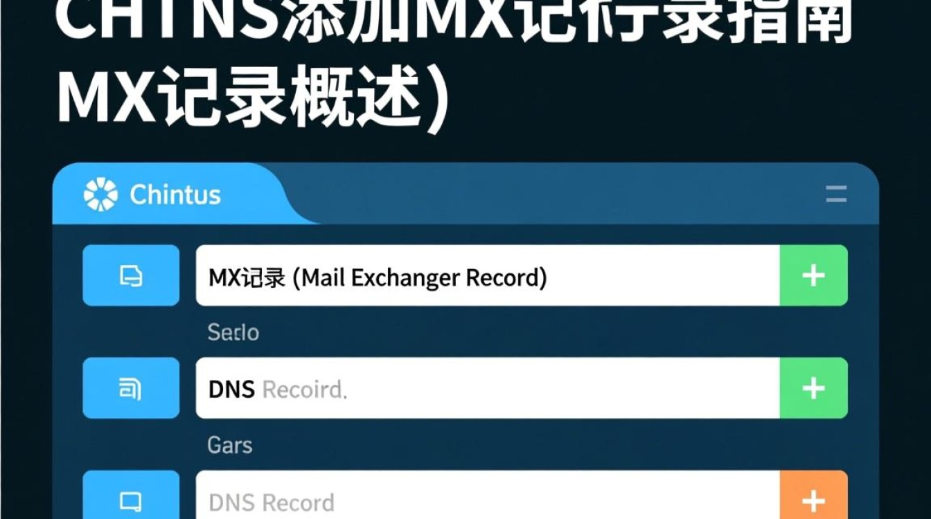 CentOS系统配置MX记录教程-图3
