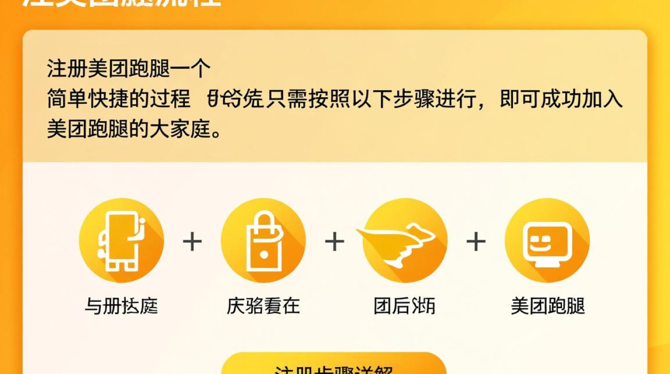 轻松注册美团跑腿，步骤详解与指南-图1