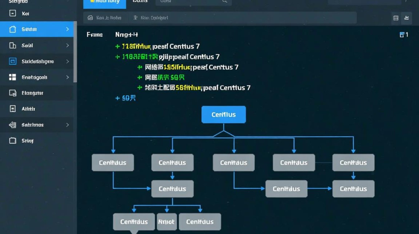 CentOS网络配置指南，轻松设置系统网络连接-图1