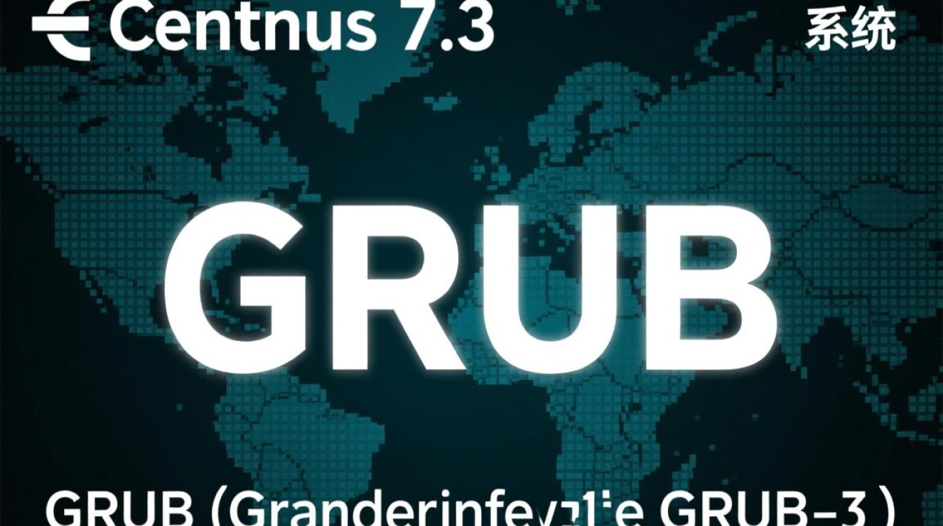 CentOS 7.3 GRUB配置与优化指南-图2