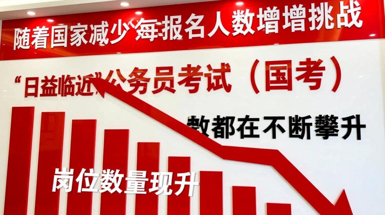 国考竞争激烈，岗位减少报名人数增多，挑战重重-图2