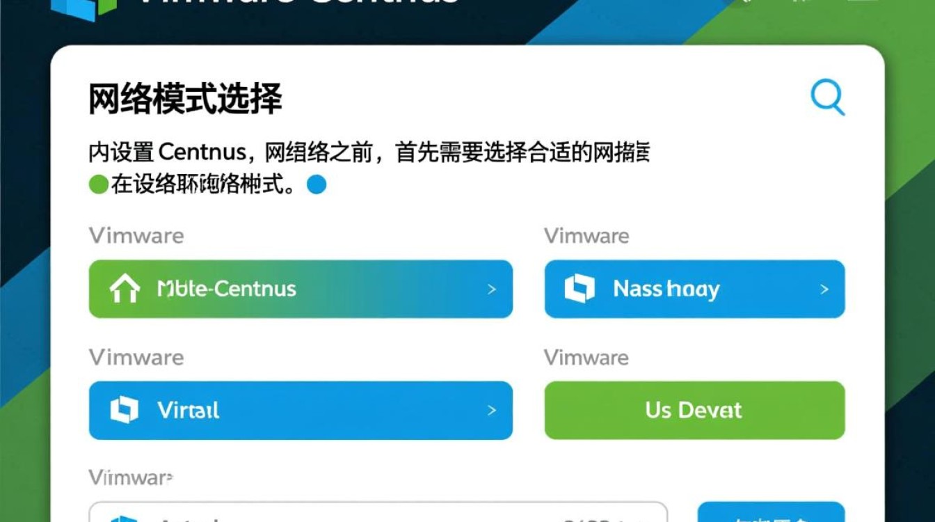 CentOS VM网络配置指南-图1