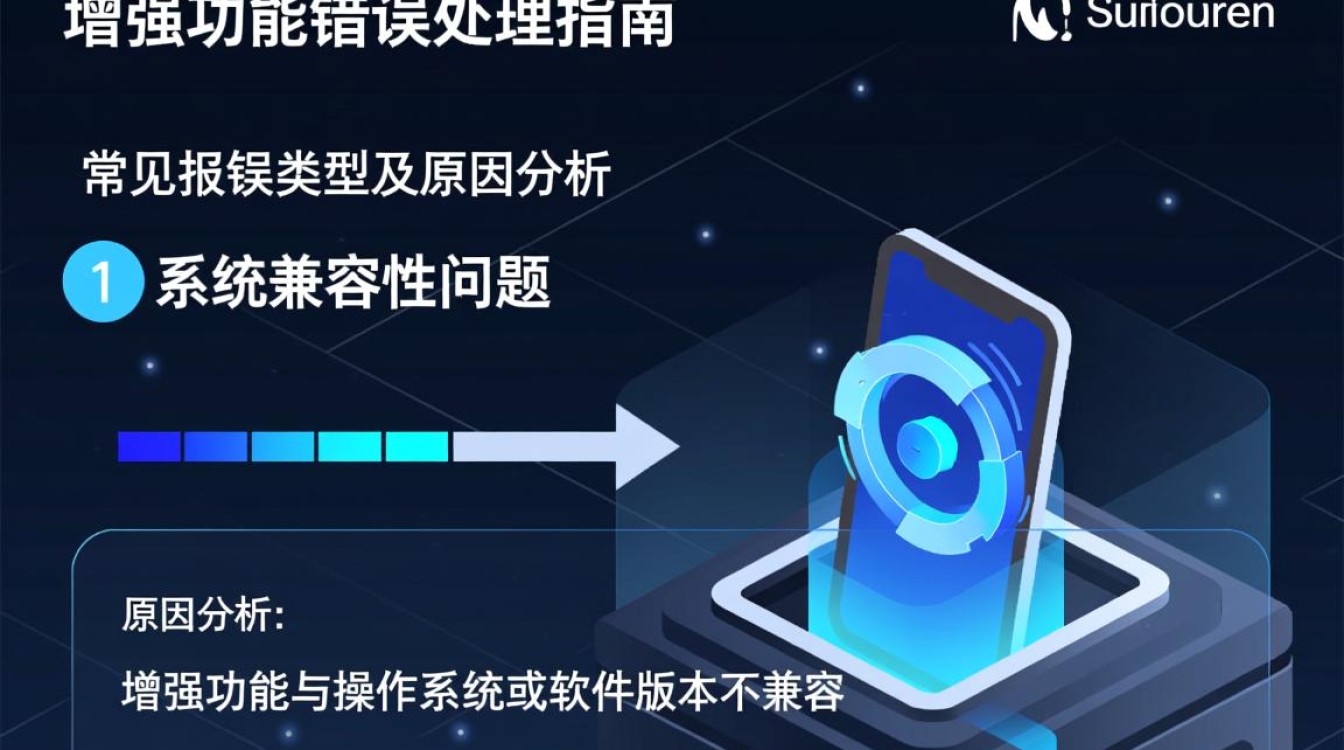 安装增强功能时遇到错误提示-图1