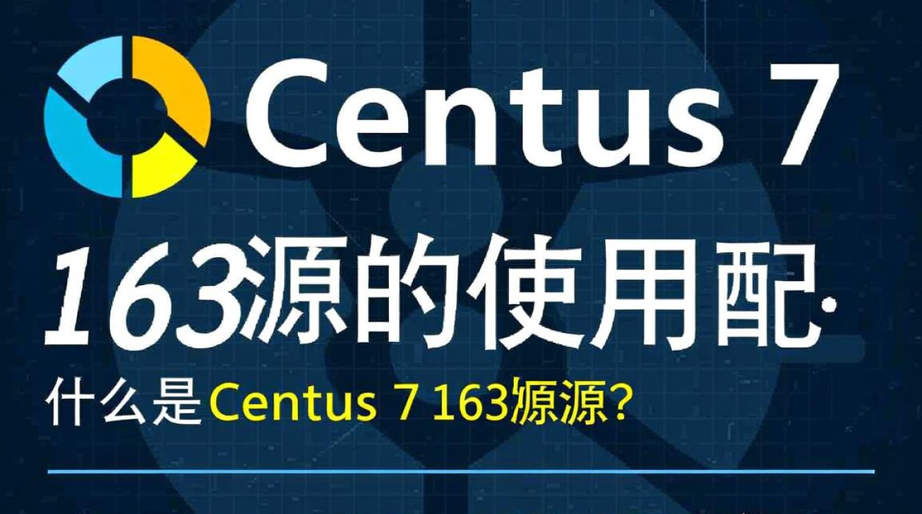 CentOS 7系统下配置163源教程-图3