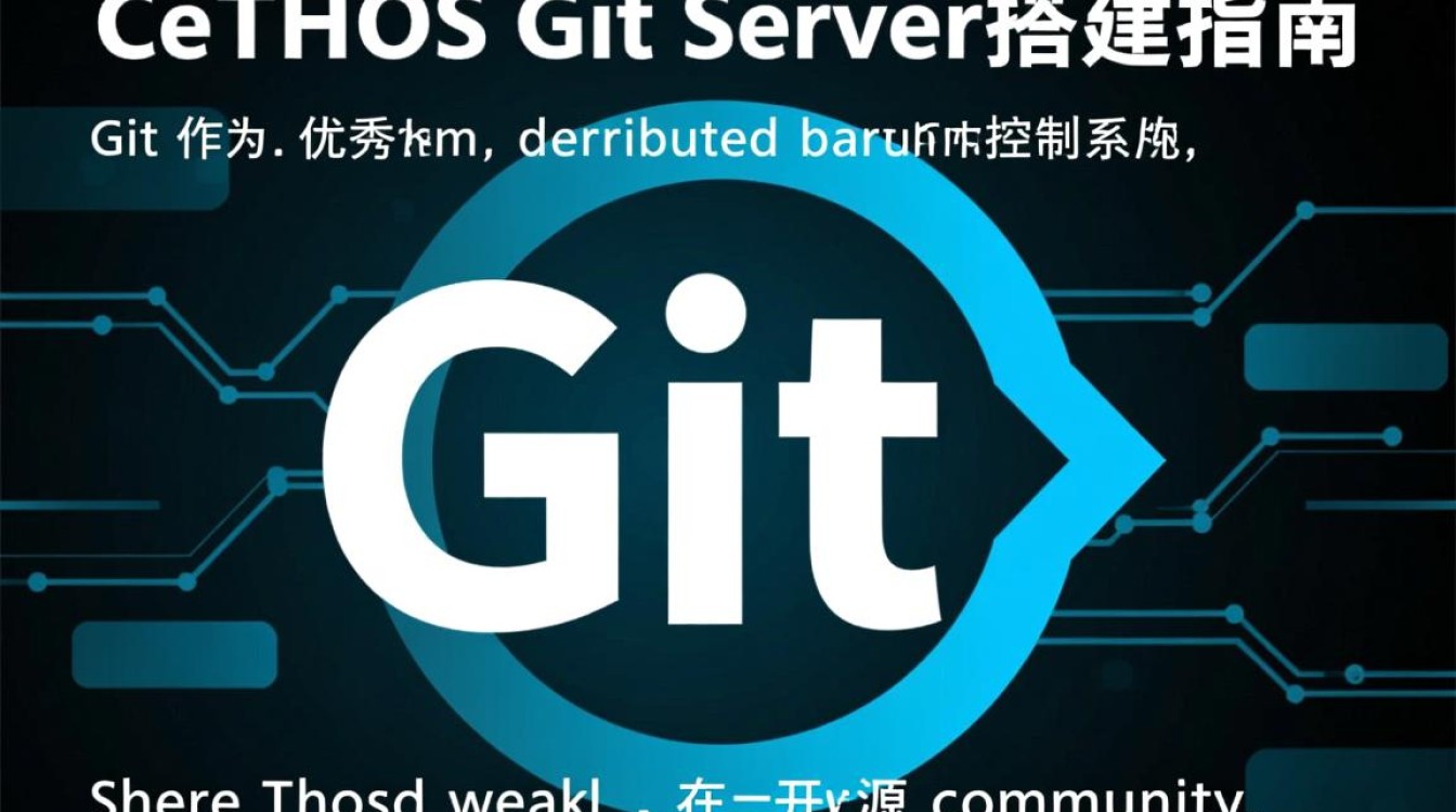 CentOS下Git服务器搭建指南-图2
