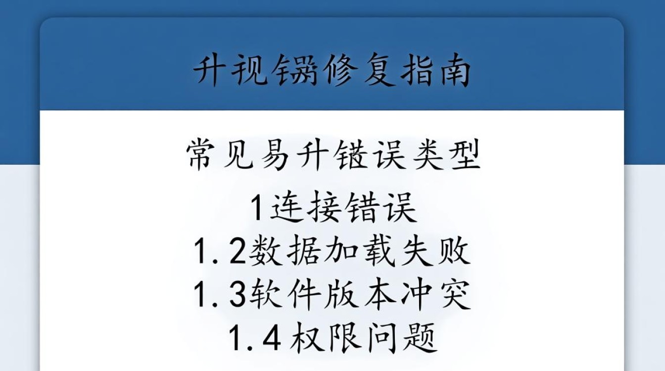易升报错快速修复指南-图1