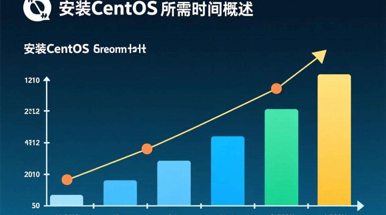 CentOS安装时间一览-图1