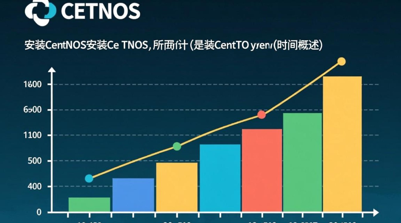 CentOS安装时间一览-图2
