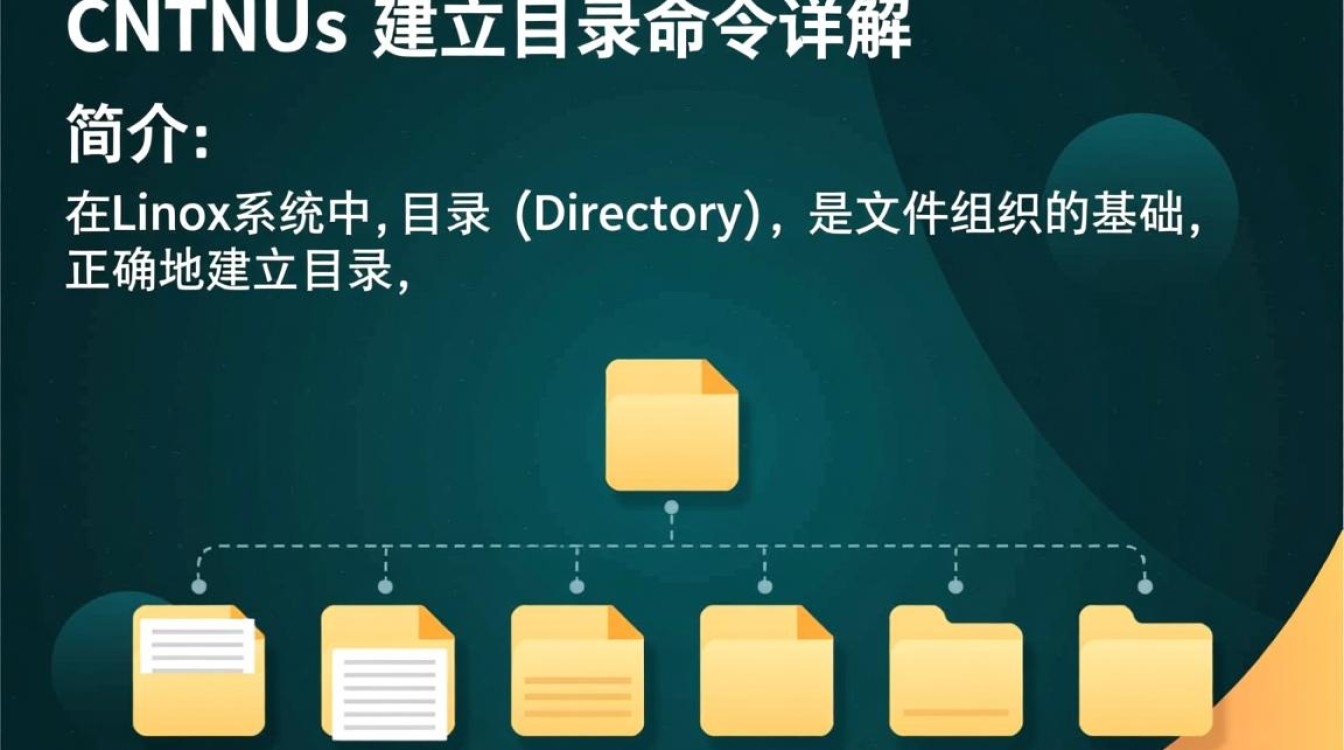 CentOS 创建目录指令指南-图1