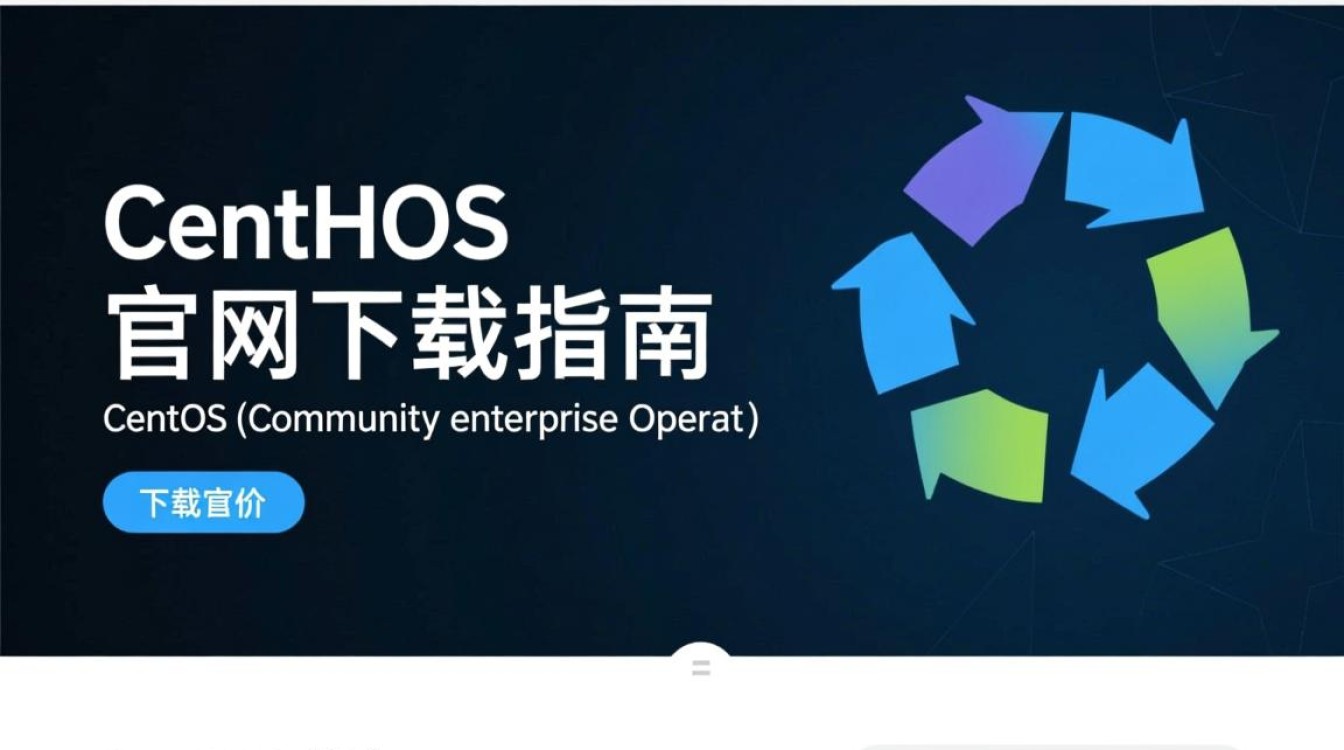 CentOS官网下载指南-图2