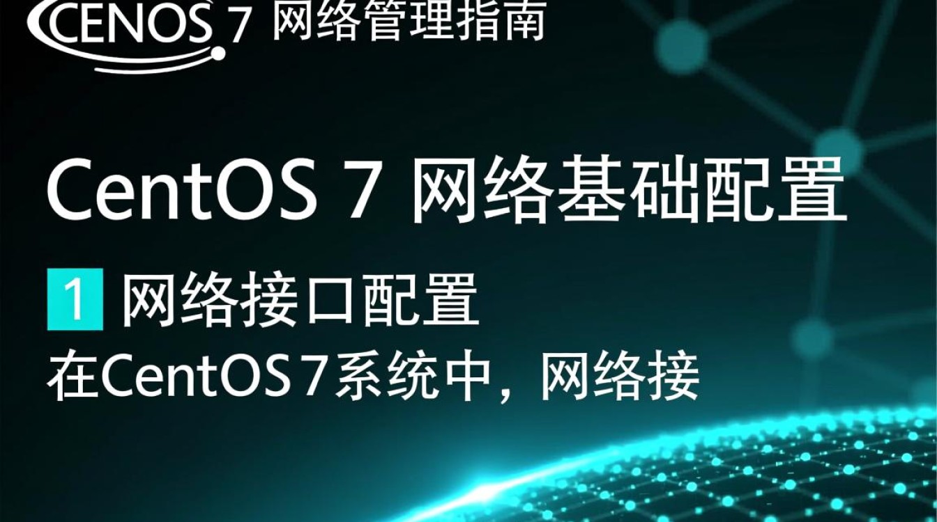 CentOS 7网络管理实战指南-图2